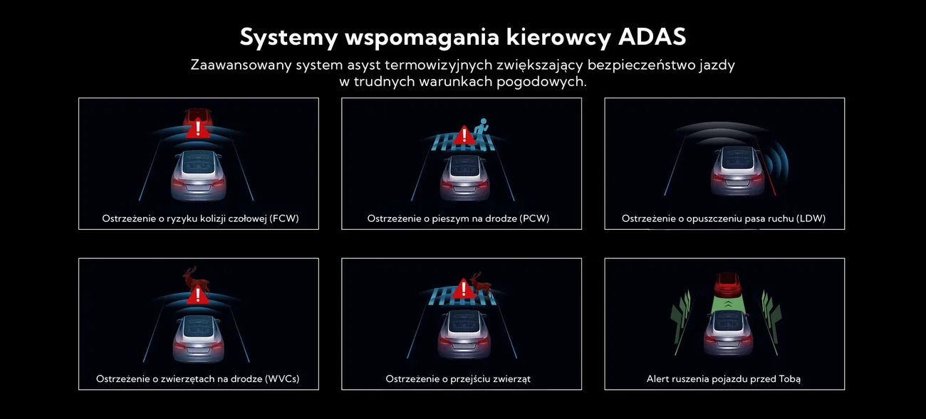 system wspomagania kierowcy ADAS